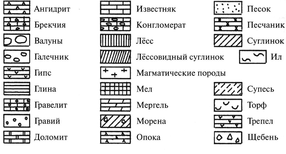 Условные обозначения геологических разрезов